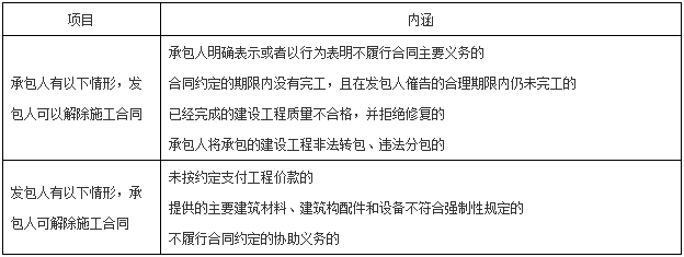 一級建造師工程法規(guī)知識點(diǎn) 一級建造師工程法規(guī)知識點(diǎn)