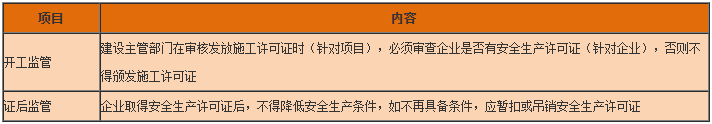 一級建造師工程法規(guī)知識點 一級建造師工程法規(guī)知識點