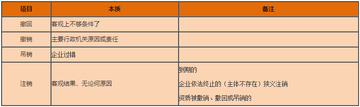 一級建造師工程法規(guī)知識點 一級建造師工程法規(guī)知識點
