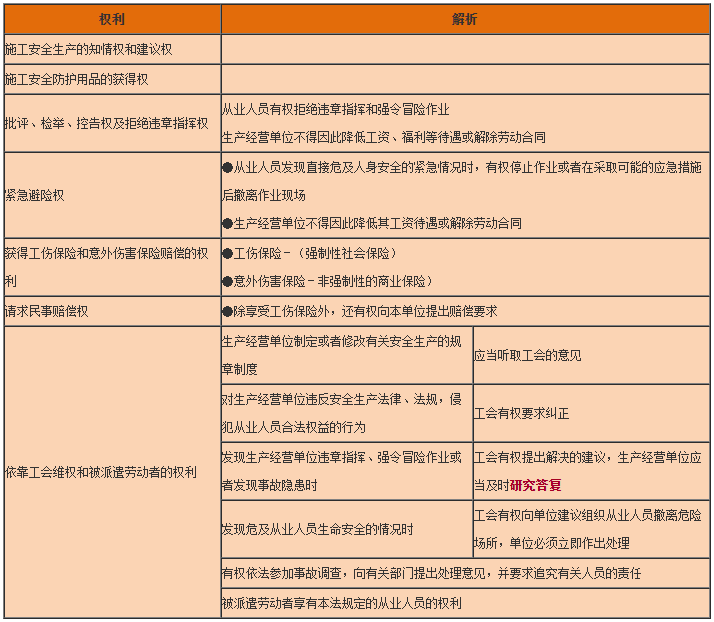 一級建造師工程法規(guī)知識點 一級建造師工程法規(guī)知識點