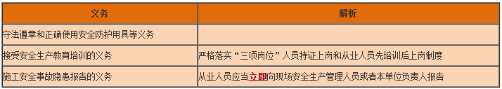 一級建造師工程法規(guī)知識點 一級建造師工程法規(guī)知識點