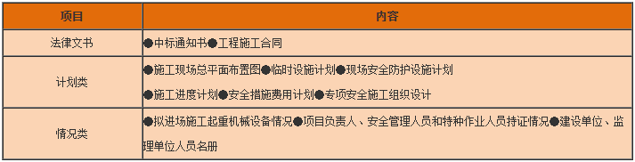 一級建造師工程法規(guī)知識點(diǎn) 一級建造師工程法規(guī)知識點(diǎn)