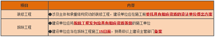 一級建造師工程法規(guī)知識點(diǎn) 一級建造師工程法規(guī)知識點(diǎn)