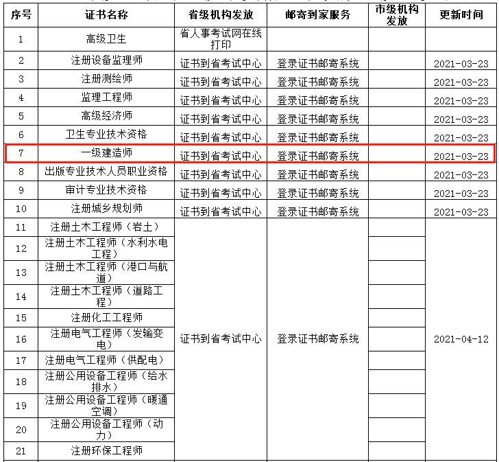 河北2020年一級建造師證書 河北2020年一級建造師證書