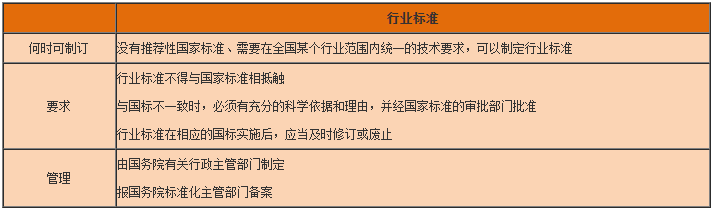 一級(jí)建造師工程法規(guī)知識(shí)點(diǎn) 一級(jí)建造師工程法規(guī)知識(shí)點(diǎn)