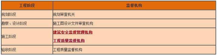 一級(jí)建造師工程法規(guī)知識(shí)點(diǎn) 一級(jí)建造師工程法規(guī)知識(shí)點(diǎn)