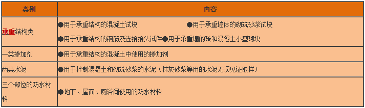 一級(jí)建造師工程法規(guī)知識(shí)點(diǎn) 一級(jí)建造師工程法規(guī)知識(shí)點(diǎn)