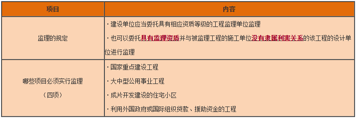 一級(jí)建造師工程法規(guī)知識(shí)點(diǎn) 一級(jí)建造師工程法規(guī)知識(shí)點(diǎn)