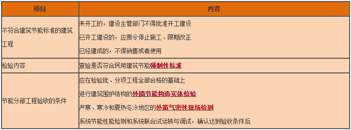 一級建造師工程法規(guī)知識點 一級建造師工程法規(guī)知識點