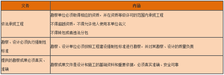 一級建造師工程法規(guī)知識點 一級建造師工程法規(guī)知識點