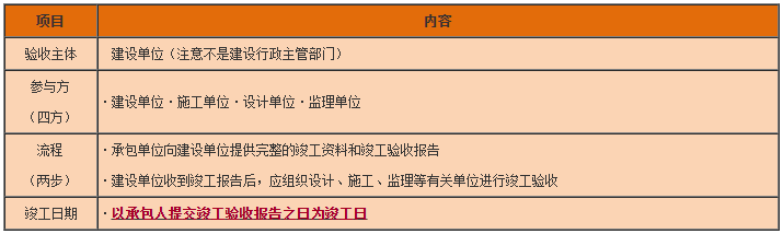 一級(jí)建造師工程法規(guī)知識(shí)點(diǎn) 一級(jí)建造師工程法規(guī)知識(shí)點(diǎn)