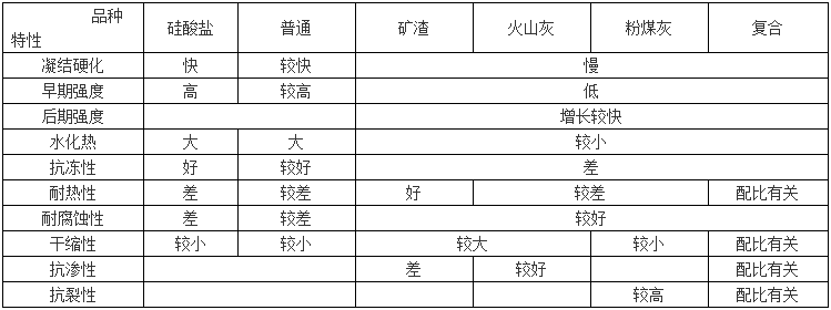 一級建造師建筑工程知識點(diǎn) 一級建造師建筑工程知識點(diǎn)