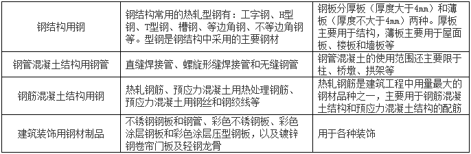 一級建造師建筑工程知識點 一級建造師建筑工程知識點