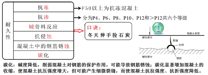 一級建造師建筑工程知識點 一級建造師建筑工程知識點