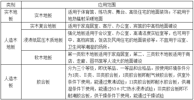 一級建造師建筑工程知識點 一級建造師建筑工程知識點