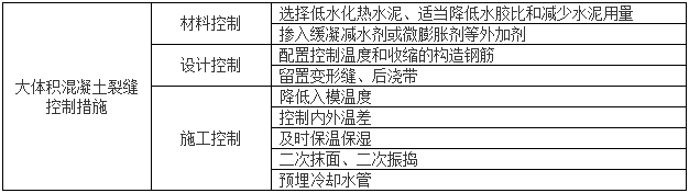 一級建造師建筑工程知識點 一級建造師建筑工程知識點