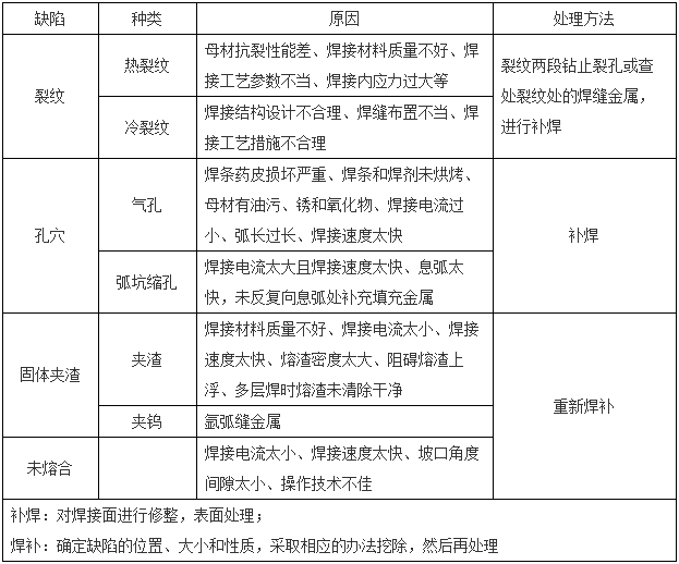 一級建造師建筑工程知識點 一級建造師建筑工程知識點