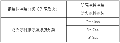 一級(jí)建造師建筑工程知識(shí)點(diǎn) 一級(jí)建造師建筑工程知識(shí)點(diǎn)