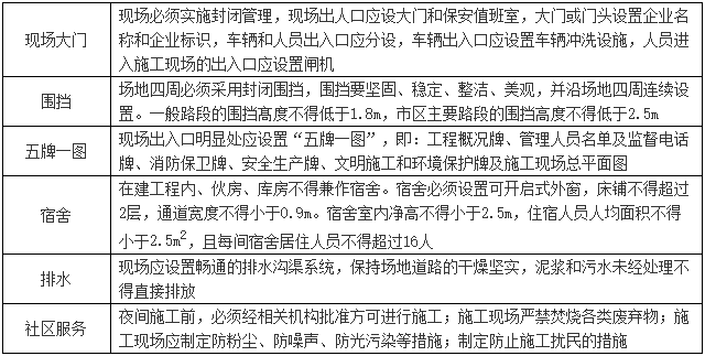 一級(jí)建造師建筑工程知識(shí)點(diǎn) 一級(jí)建造師建筑工程知識(shí)點(diǎn)