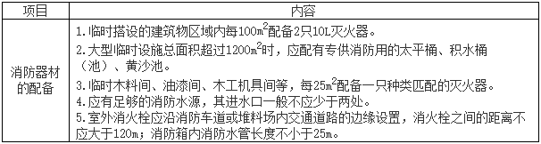 一級建造師建筑工程知識點(diǎn) 一級建造師建筑工程知識點(diǎn)