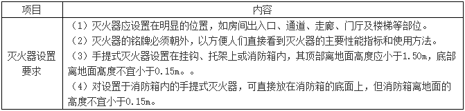 一級建造師建筑工程知識點(diǎn) 一級建造師建筑工程知識點(diǎn)