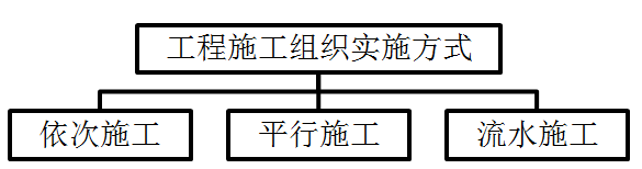 一級建造師建筑工程知識點 一級建造師建筑工程知識點