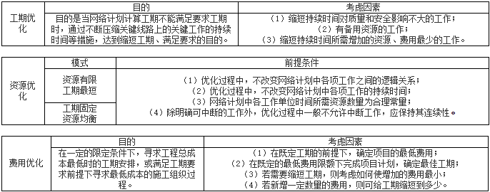 一級建造師建筑工程知識點 一級建造師建筑工程知識點