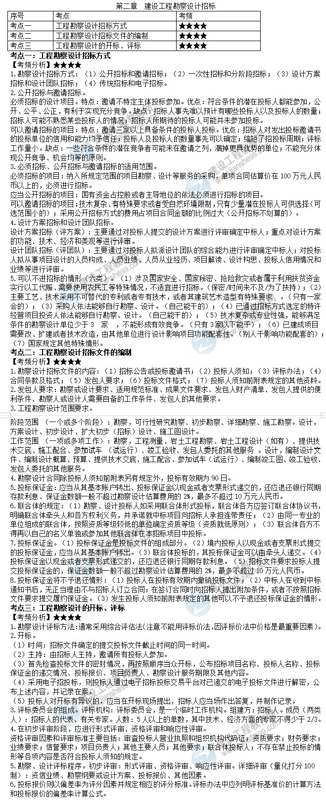 2021年監(jiān)理工程師合同管理第二章高頻考點內(nèi)容 2021年監(jiān)理工程師合同管理第二章高頻考點內(nèi)容