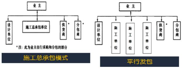 二建管理考點(diǎn)1 二建管理考點(diǎn)1