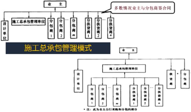 二建管理考點(diǎn)2 二建管理考點(diǎn)2
