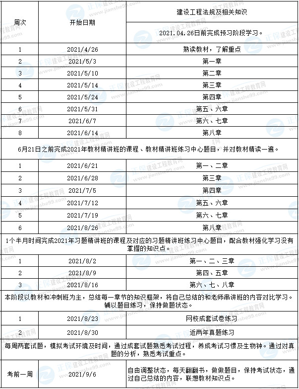 一級(jí)建造師工程法規(guī)學(xué)習(xí)計(jì)劃 一級(jí)建造師工程法規(guī)學(xué)習(xí)計(jì)劃