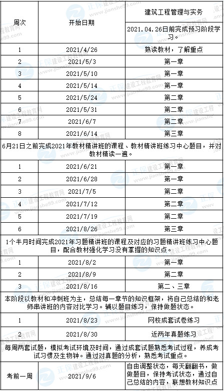 一級(jí)建造師建筑工程學(xué)習(xí)計(jì)劃 一級(jí)建造師建筑工程學(xué)習(xí)計(jì)劃