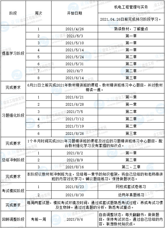 機(jī)電計(jì)劃 機(jī)電計(jì)劃