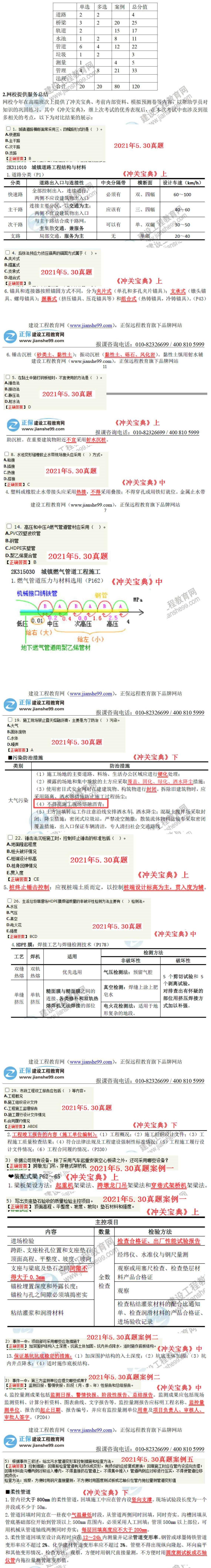 2021二建《市政》考后總結(jié)5.30 2021二建《市政》考后總結(jié)5.30