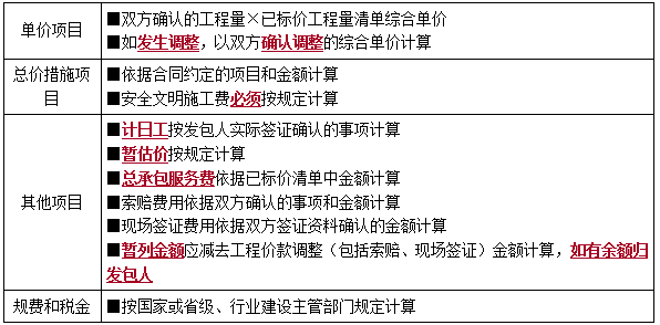 二建管理考點43 二建管理考點43