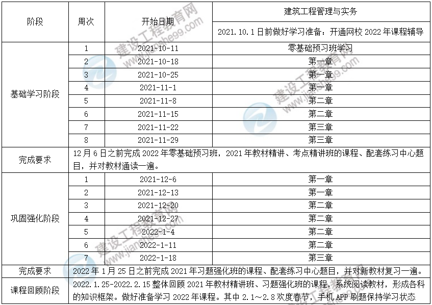 2022年二級建造師建筑實務(wù)預(yù)習(xí)計劃表 2022年二級建造師建筑實務(wù)預(yù)習(xí)計劃表