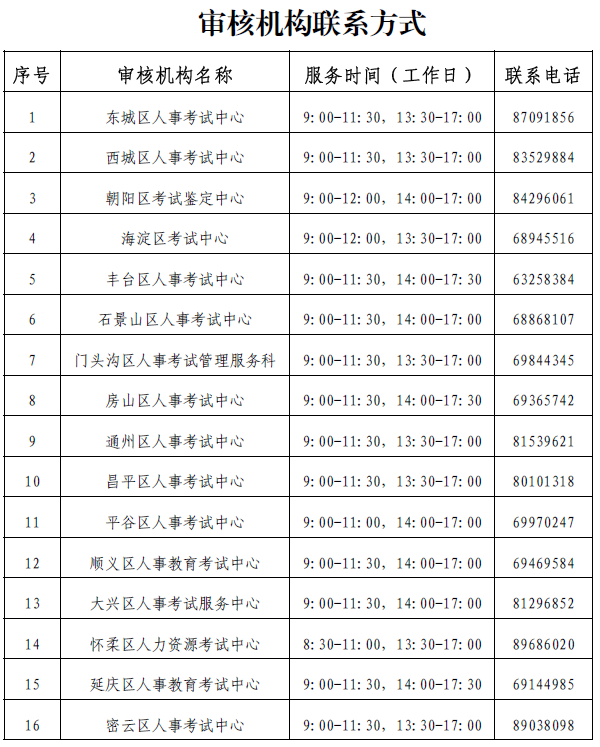 北京一建報(bào)名 北京一建報(bào)名