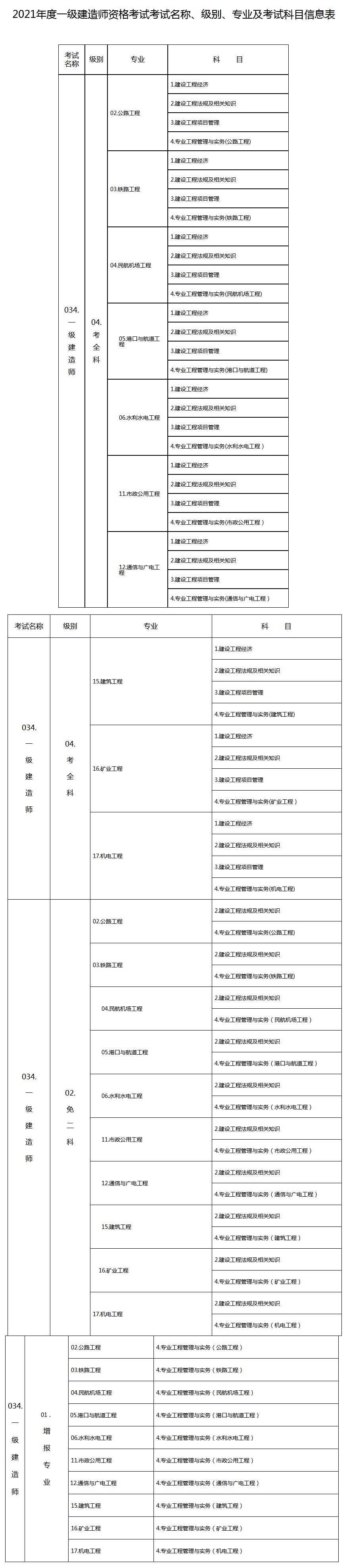 山東一建 山東一建