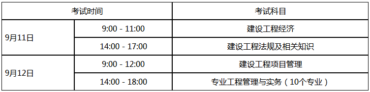 湖南一建科目 湖南一建科目