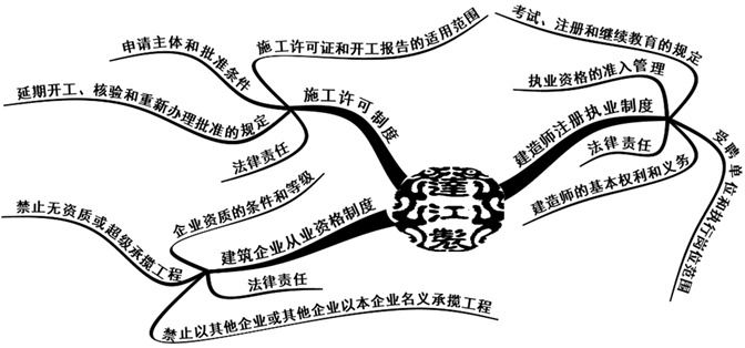 施工許可法律制度 施工許可法律制度