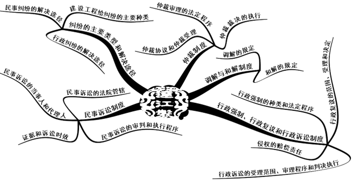 解決糾紛法律制度 解決糾紛法律制度