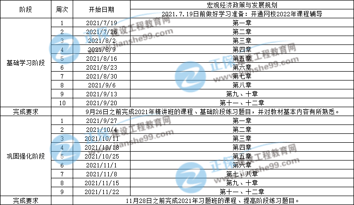 宏觀經(jīng)濟(jì)政策與發(fā)展規(guī)劃 宏觀經(jīng)濟(jì)政策與發(fā)展規(guī)劃