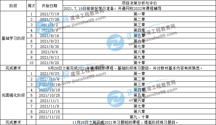 項目決策分析與評價 項目決策分析與評價