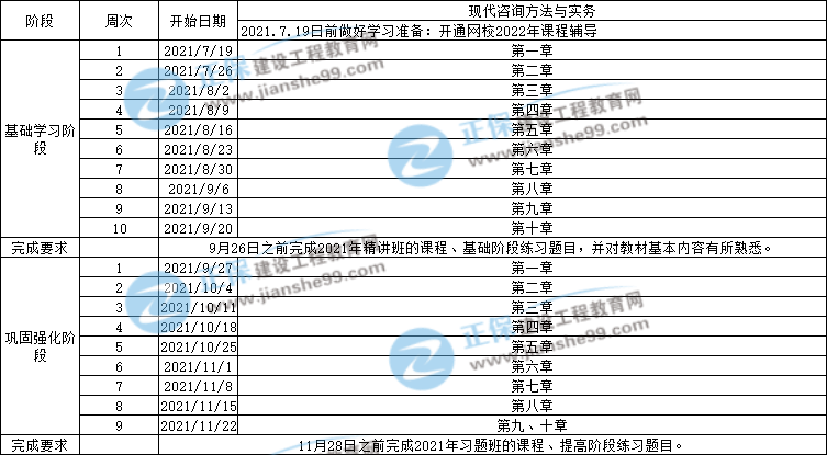 現(xiàn)代咨詢(xún)方法與實(shí)務(wù) 現(xiàn)代咨詢(xún)方法與實(shí)務(wù)