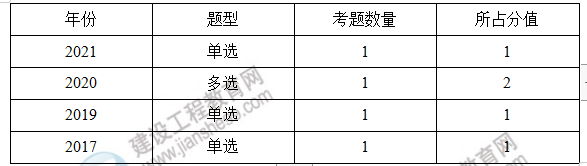 監(jiān)理知識(shí)點(diǎn) 監(jiān)理知識(shí)點(diǎn)