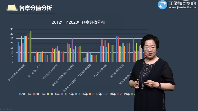 一級建造師法規(guī) 一級建造師法規(guī)