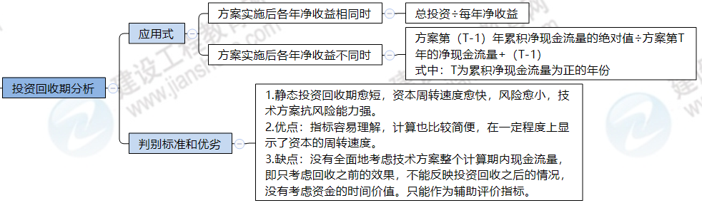 一級(jí)建造師思維導(dǎo)圖 一級(jí)建造師思維導(dǎo)圖
