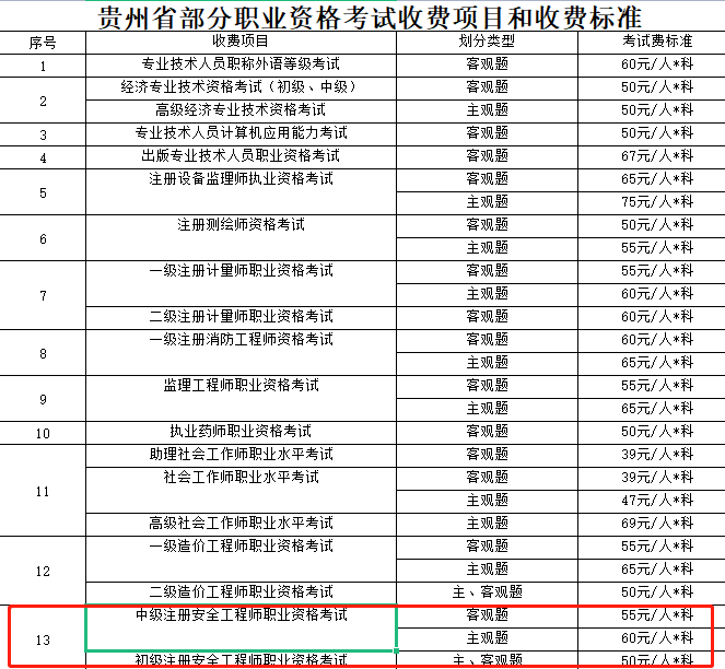 收費(fèi)標(biāo)準(zhǔn) 收費(fèi)標(biāo)準(zhǔn)