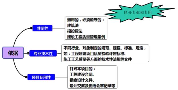 二建管理考點(diǎn)55 二建管理考點(diǎn)55