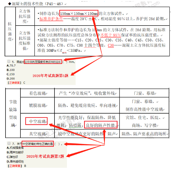 一建沖關(guān)寶典 一建沖關(guān)寶典